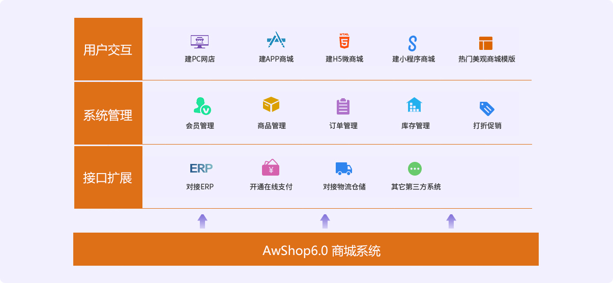 ECshop4.0开源商城系统